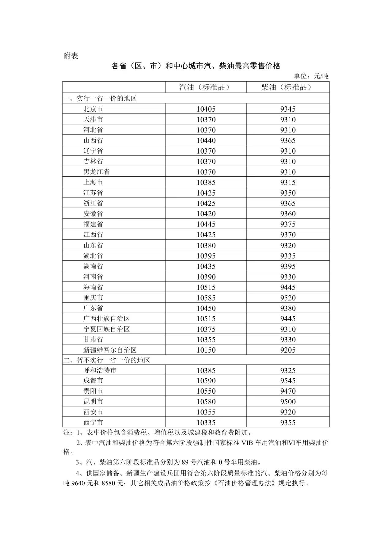 2026年6月4日国内成品油价格调整.jpg